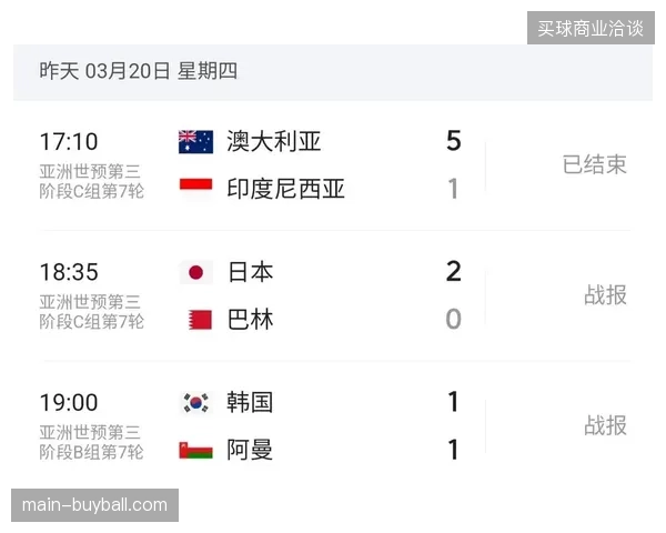 2026年世界杯赞助商如何清退场馆内无效的重复曝光位点？